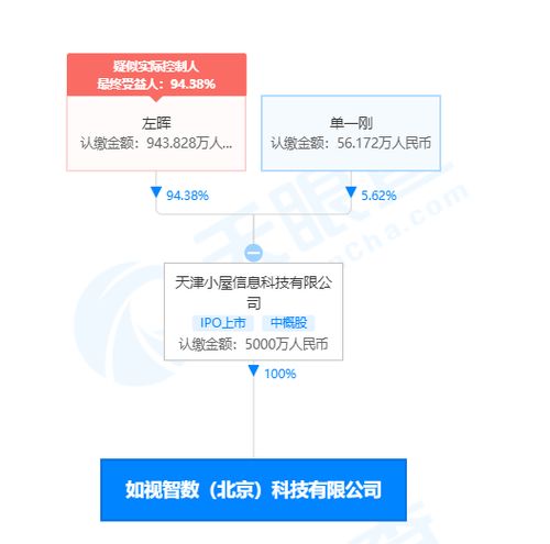 貝殼找房成立科技企業(yè)，CEO彭永東兼任軟件開發(fā)與經(jīng)營負責人
