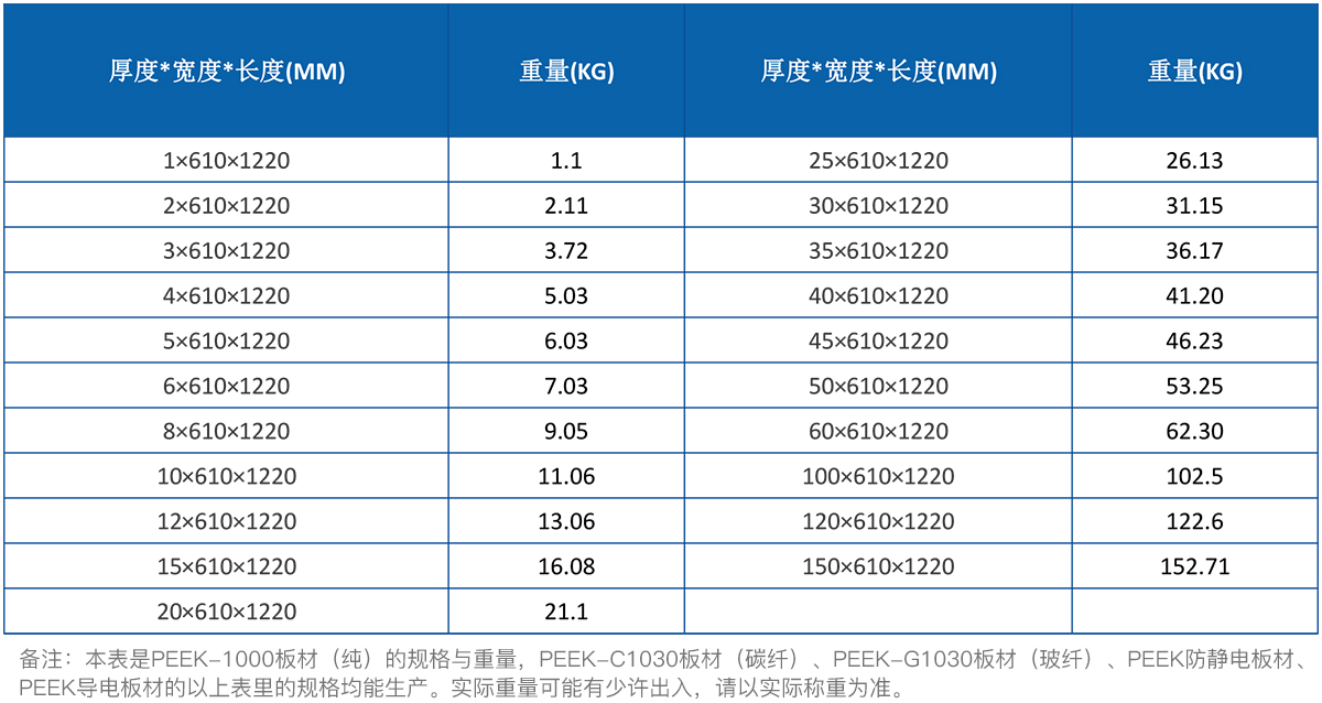 PEEK板規(guī)格表